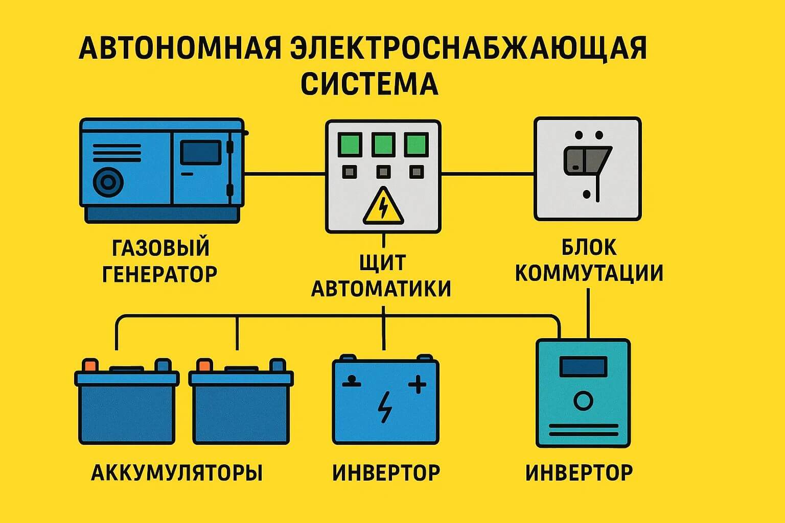 Схема автономного электроснабжения с ключевыми элементами