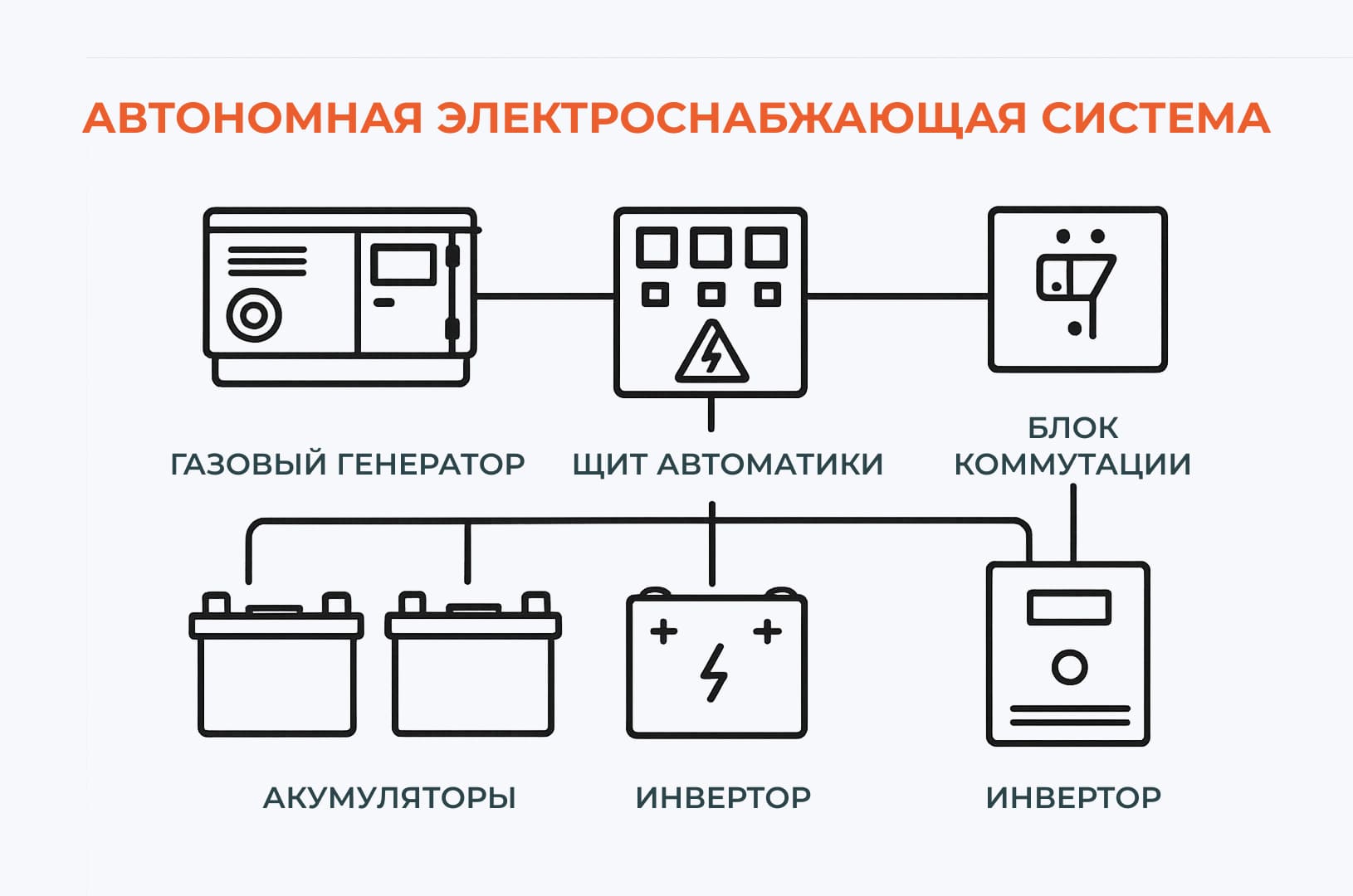 Схема автономного электроснабжения с ключевыми элементами